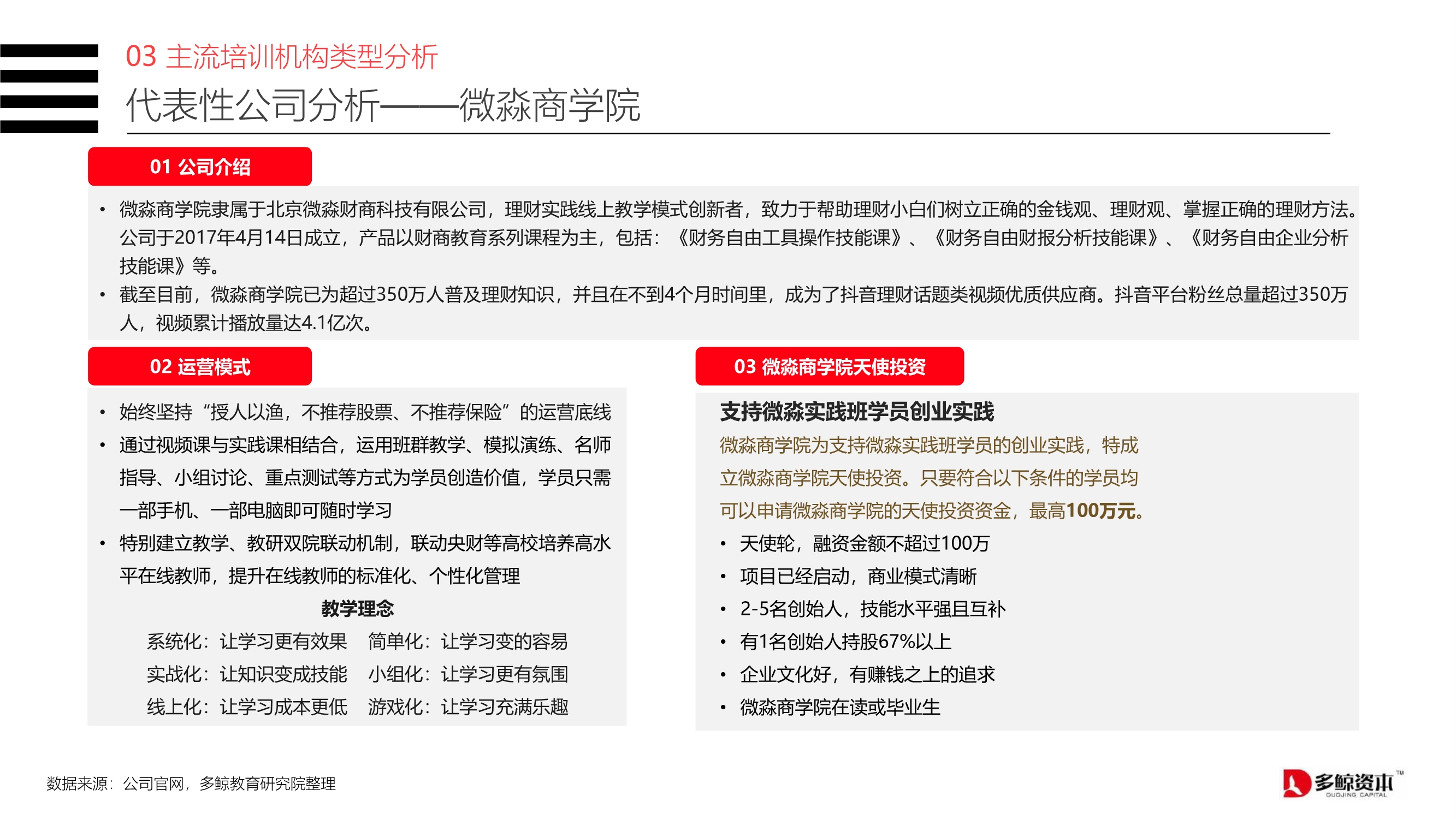 2020中国金融理财培训行业报告