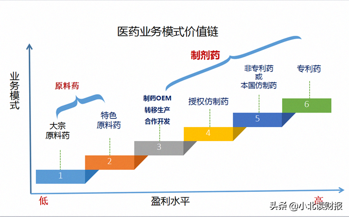 说到画出医药产业链，我只服气同花顺