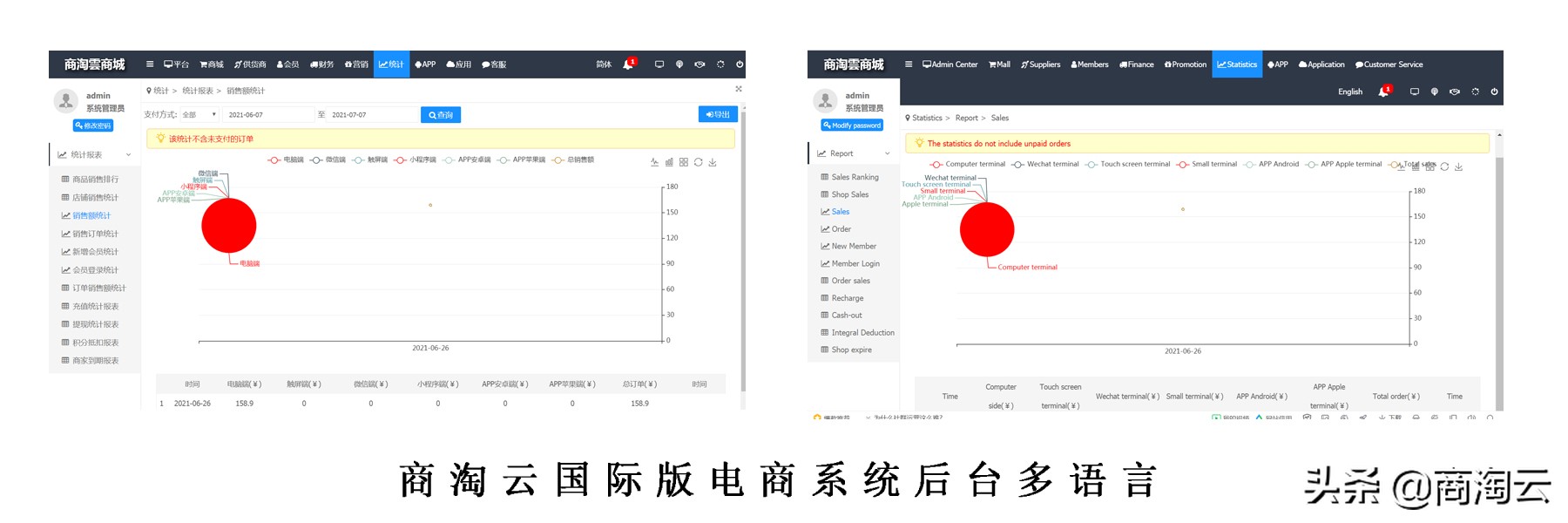2021年，跨境電商怎么做？