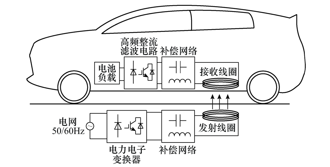 電動汽車靜態(tài)無線充電的關(guān)鍵技術(shù)和急需解決的科研問題