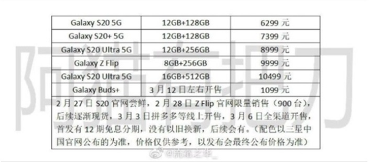 中国发行三星Galaxy S20系列产品手机上曝出：高配破万