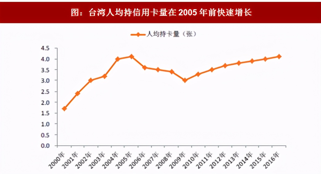 负债启示录：垮掉的台湾“卡奴”一代