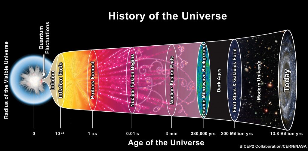 宇宙正在加速膨胀！科学家：宇宙缺少了一种物质，与暗能量有关？