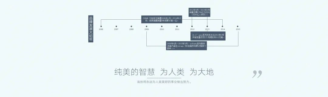 《KOSE携手艺术家Mina，文化融入消费新世界》