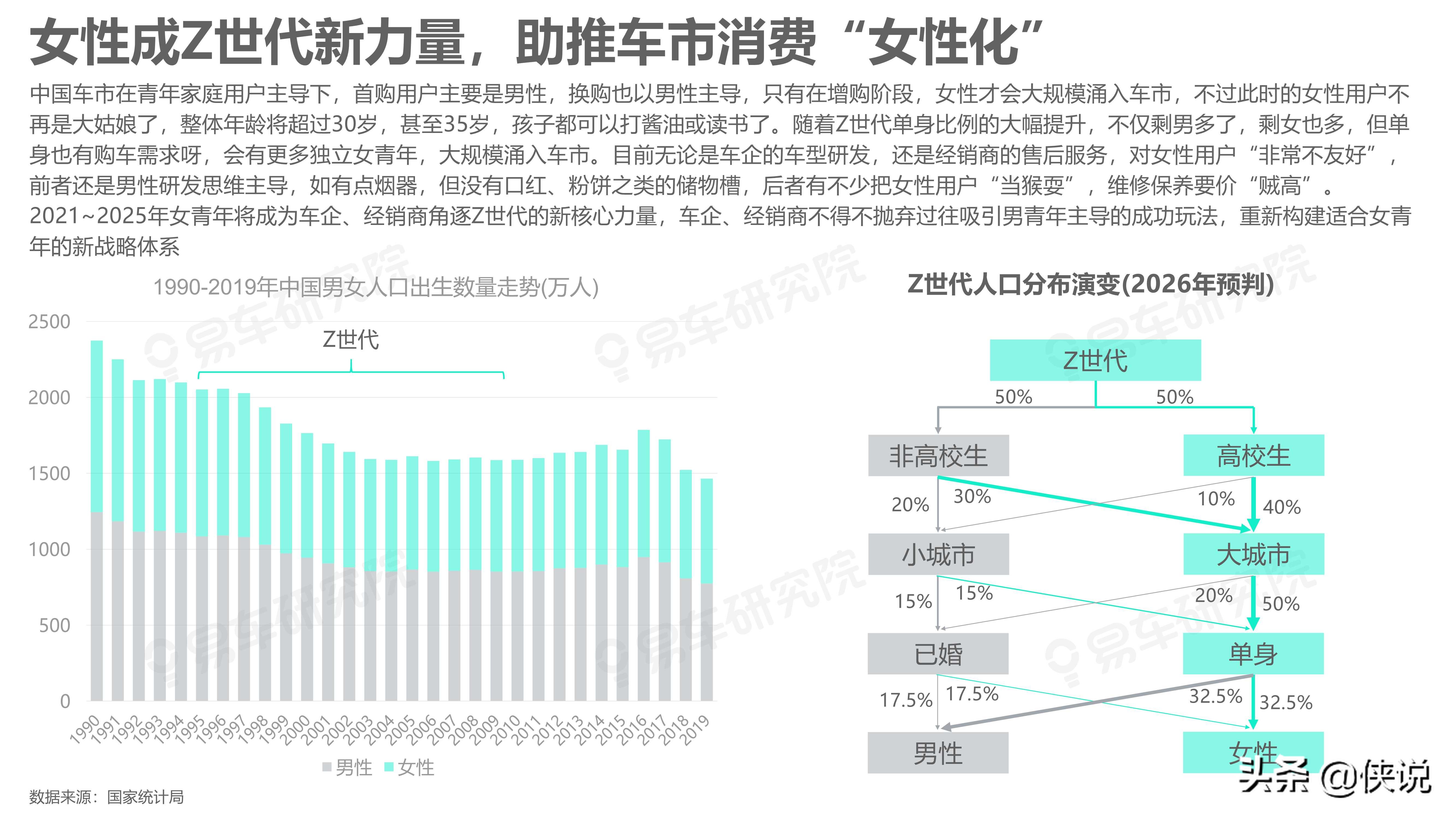 易车研究院：如何拿捏Z世代；Z世代洞察报告(2021版)