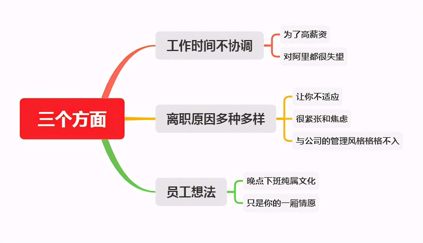 刚毕业进阿里3个月后辞职：每天上班都想辞职，工资再高又怎样？