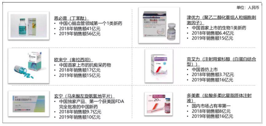 石药集团能否成为A股的恒瑞