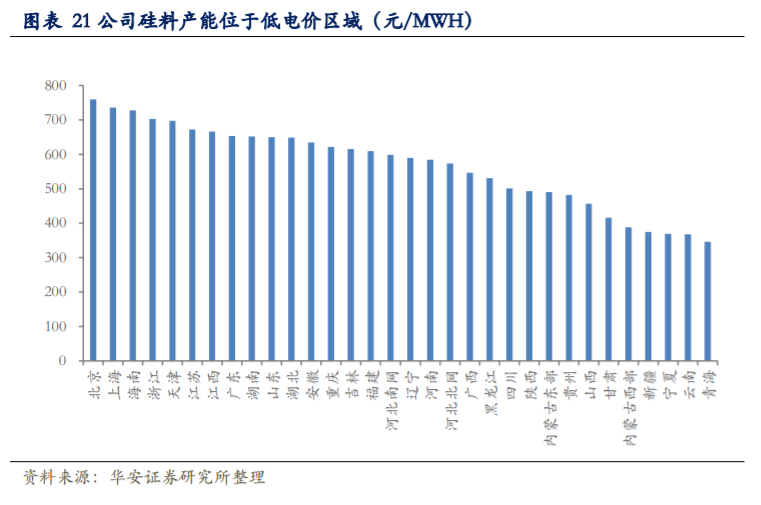 通威股份深度解析：硅料电池片双料龙头，低成本加速扩张