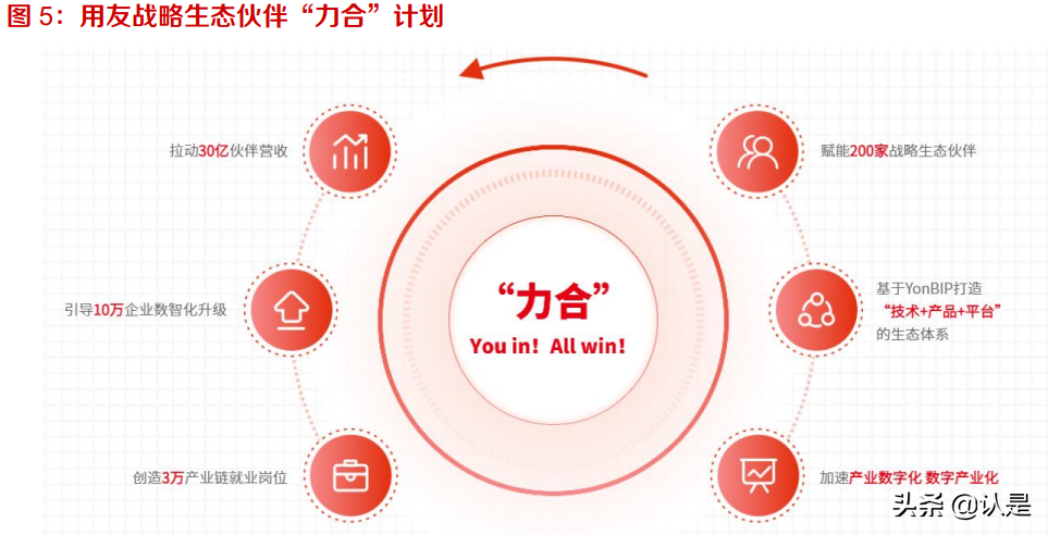 用友网络专题报告：云原生软件龙头，YonBIP引领企业数字化创新
