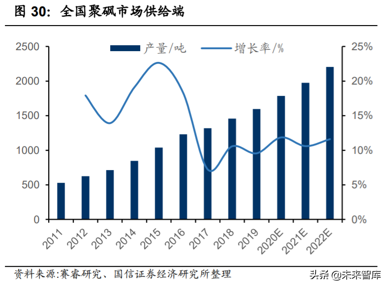 新材料专题报告：聚砜，机械性能优秀的耐高温特种工程塑料
