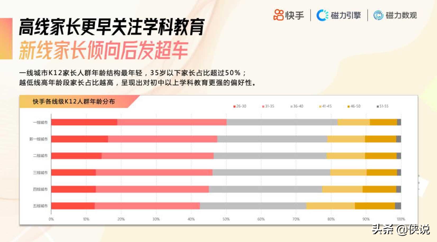 2020快手K12教育培训行业数据价值报告