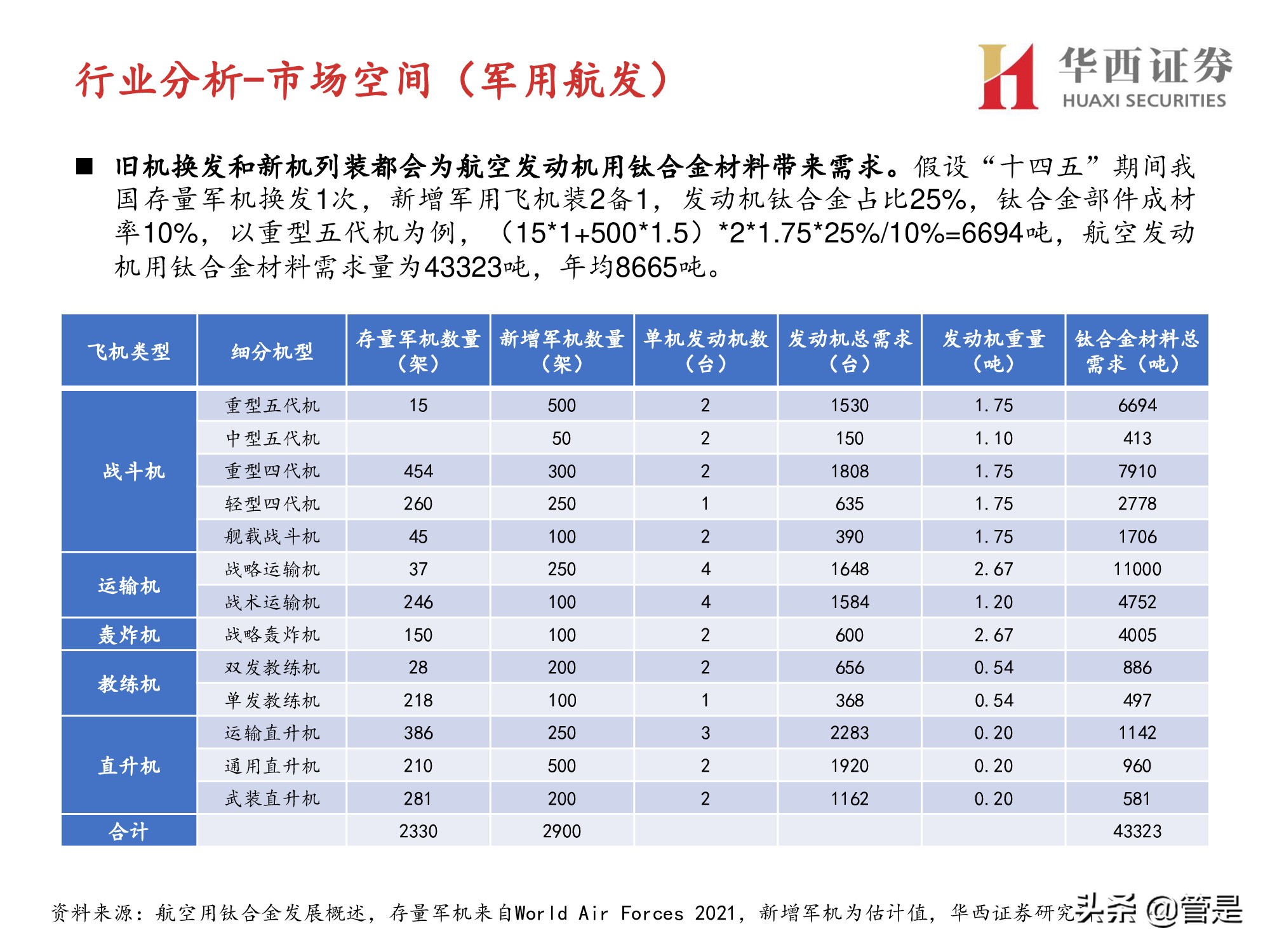 西部材料深度解析：冉冉升起的军用钛材新星