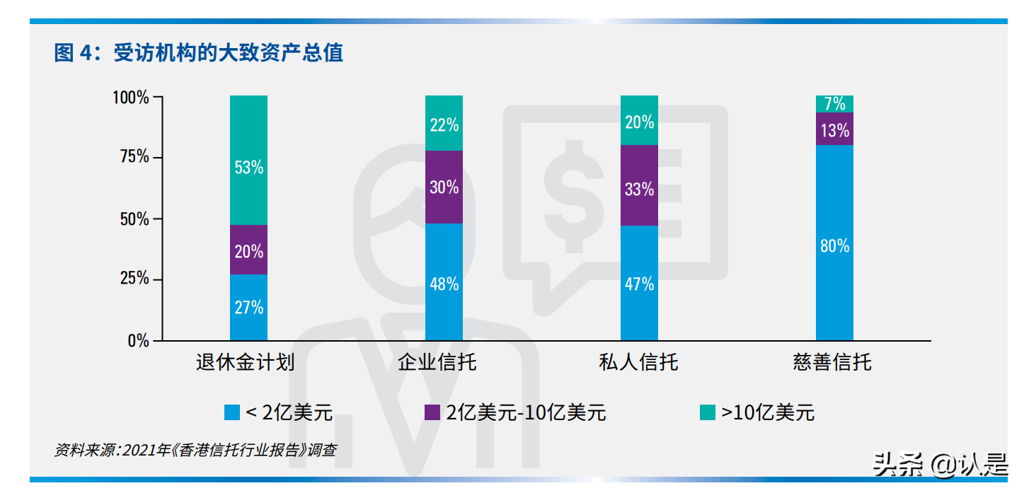 香港信托行业报告：构建核心地位
