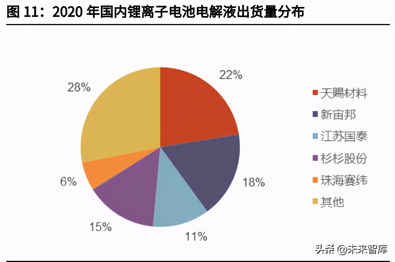 锂电池电解液产业研究：六氟磷酸锂持续景气，新型锂盐迎来新机遇