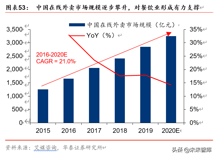 双循环视角看农业、食饮、轻工行业投资机会