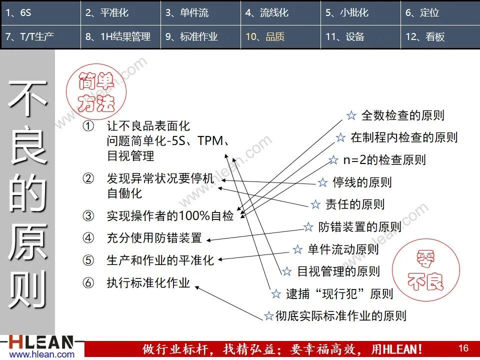 「精益学堂」精益生产之现场管理（下篇）