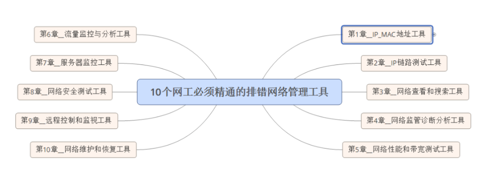 ip地址查询网工必备网络排错管理工具之IP_MAC地址