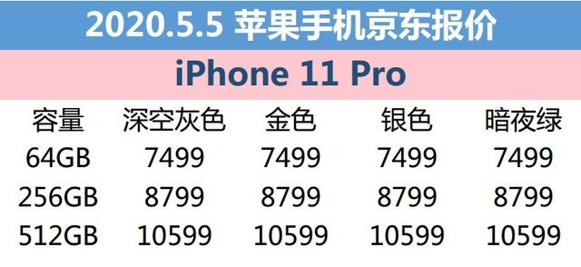 5月5日苹果报价：iPhone XR减幅很大/iPhone SE成热卖型号