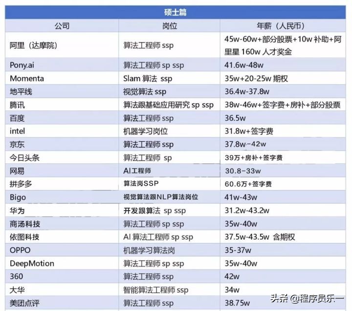 算法崗為何有人內卷被壓榨，而有人卻能輕松拿高薪？