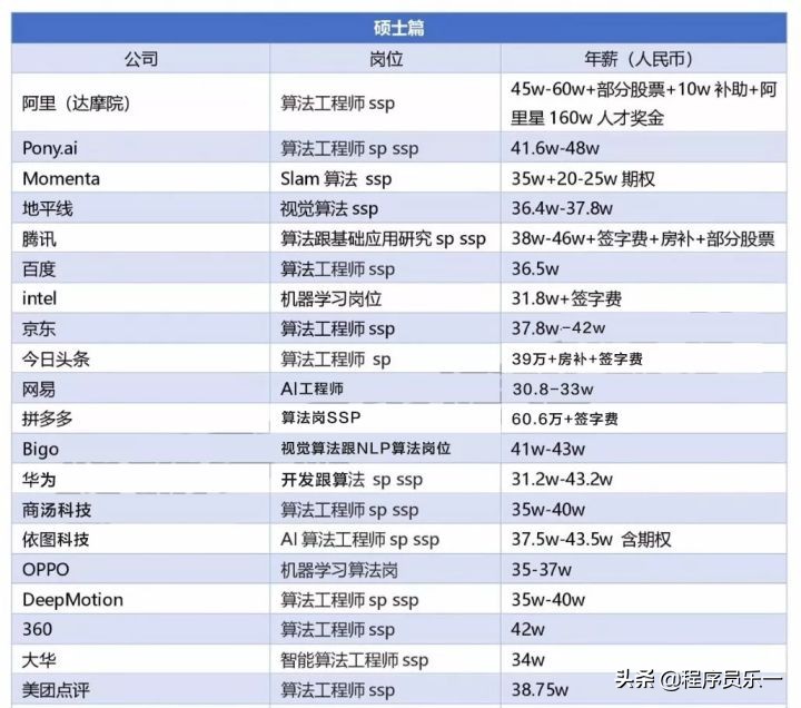 算法岗为何有人内卷被压榨，而有人却能轻松拿高薪？