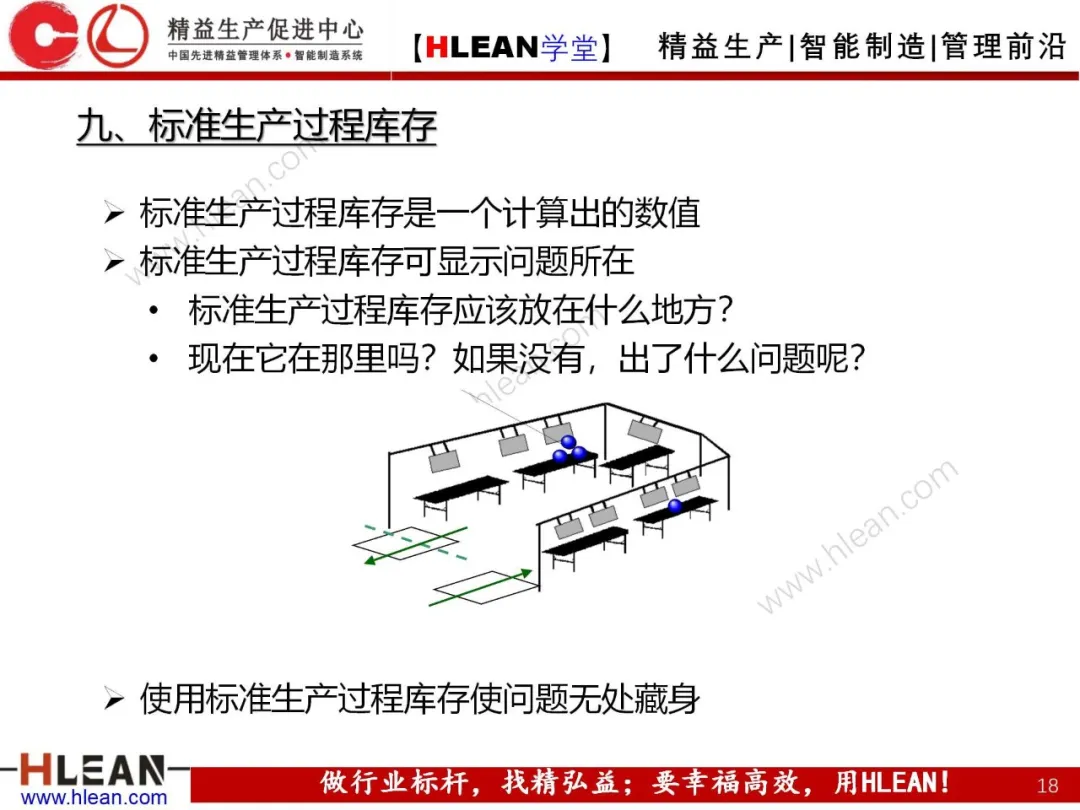 「精益学堂」精益工具介绍