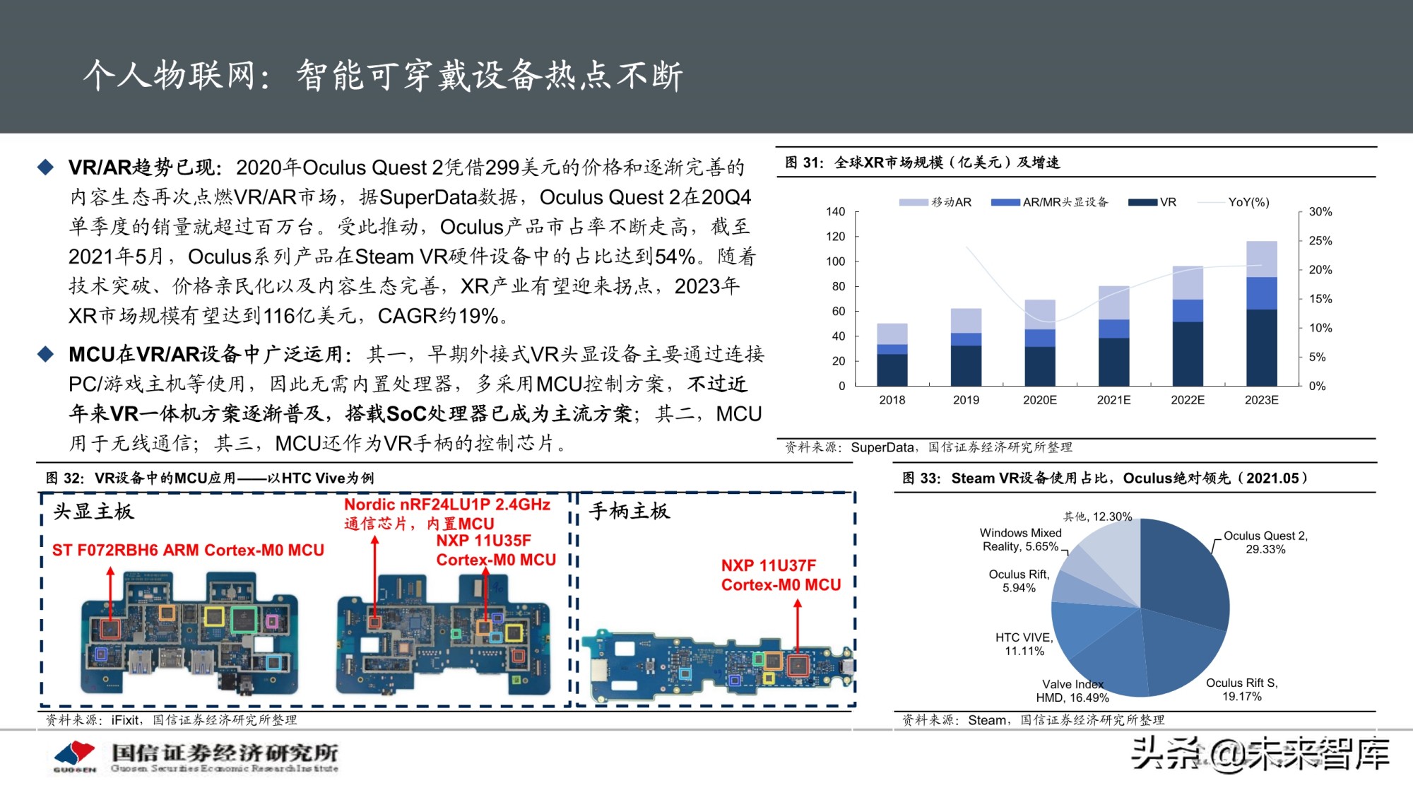 物联网产业专题研究报告：AIoT芯片投资赛道解析