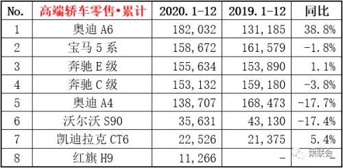 2020年各领域销量最好的6款车，轩逸卖54万辆，买车人谨记