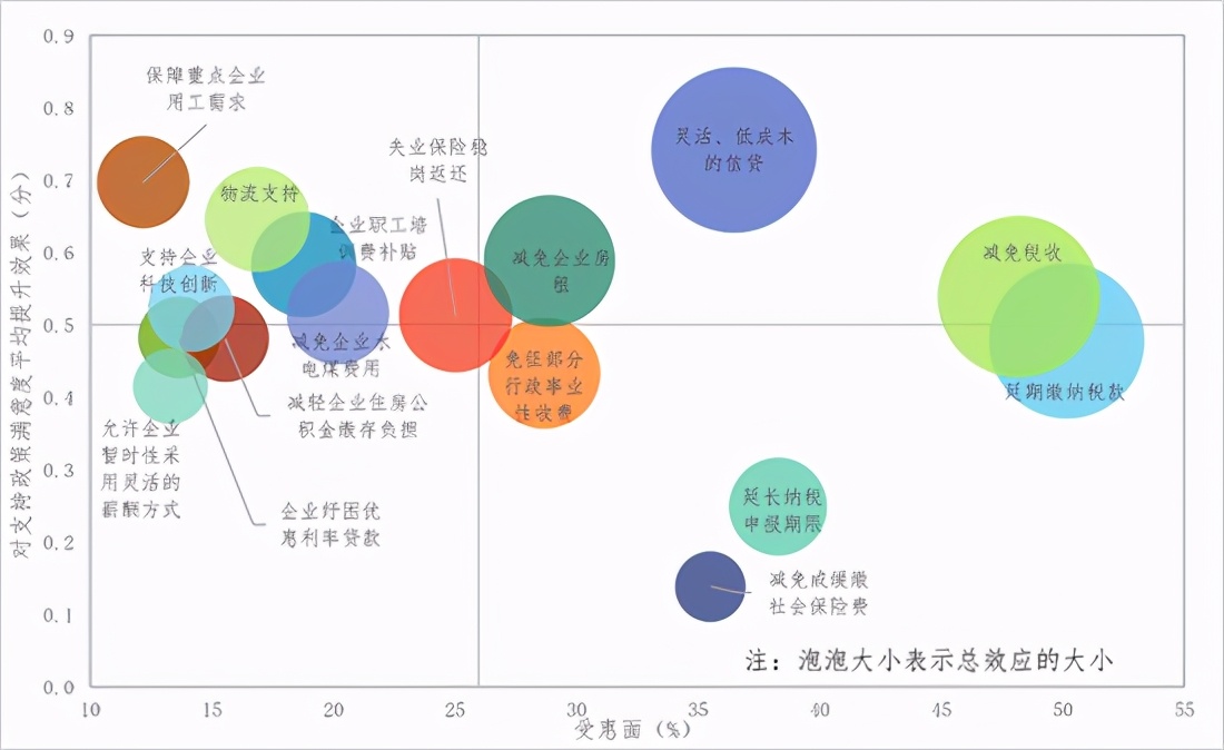 關于新冠肺炎疫情對企業經營發展影響的跟蹤調查分析報告 第四期