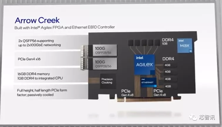 英特尔架构日秀肌肉：全新CPU/GPU/IPU发布，还有1000亿晶体管SoC