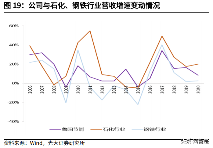 鲁阳节能专题报告：技术驱动成长，被低估的陶纤龙头