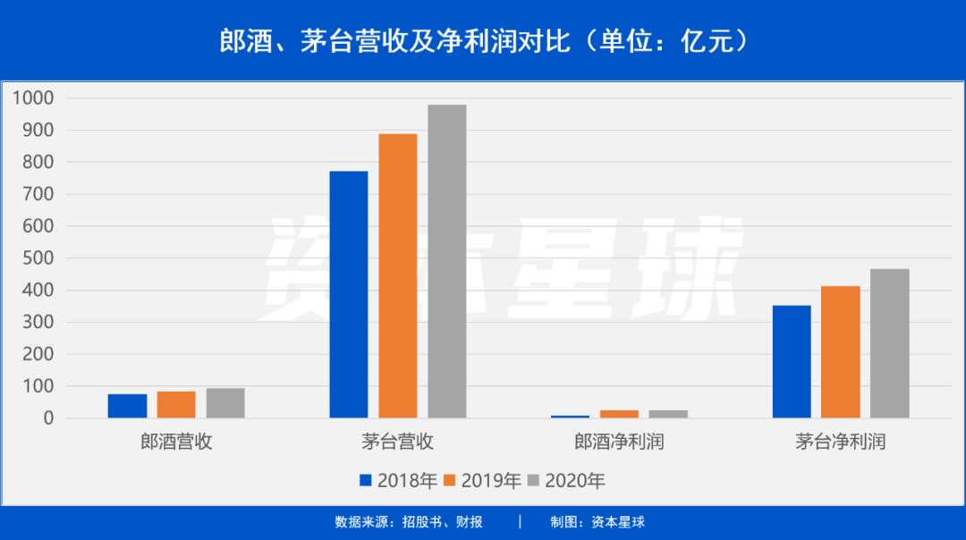 郎酒：没有茅台命，做了茅台梦