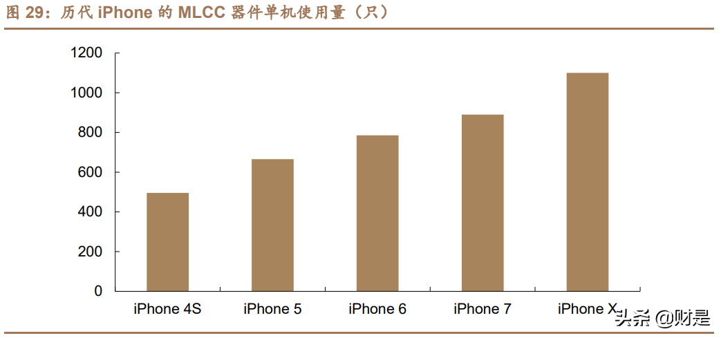 国瓷材料深度解析：需求多点开花，MLCC行业迎来景气上行