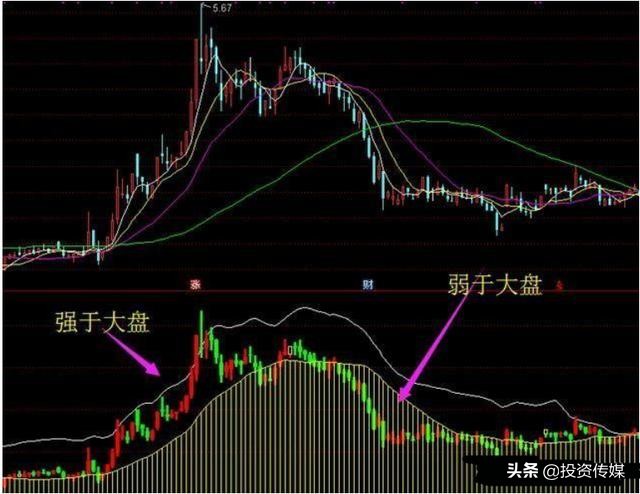 历次牛市涨跌规律告诉你：券商股牛气冲天，还