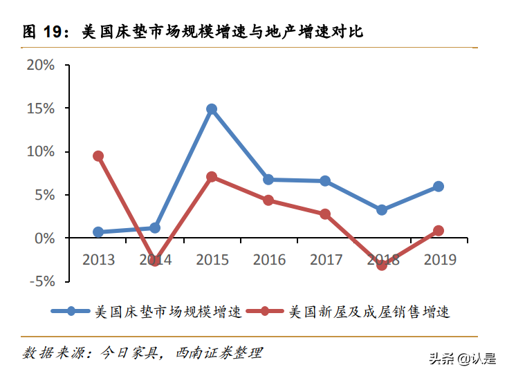 软体家居行业研究：格局优化，零售能力与供应链构筑核心壁垒