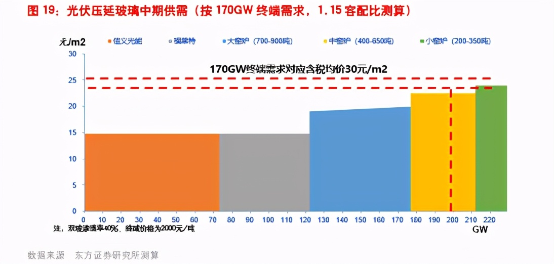 电力设备及新能源行业专题报告：光伏、风电、工控自动化