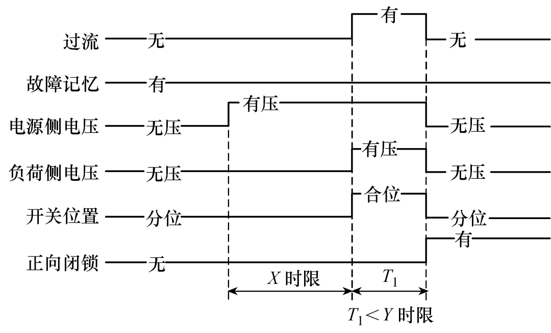 10kV配網自適應綜合型饋線自動化技術的測試問題及解決措施