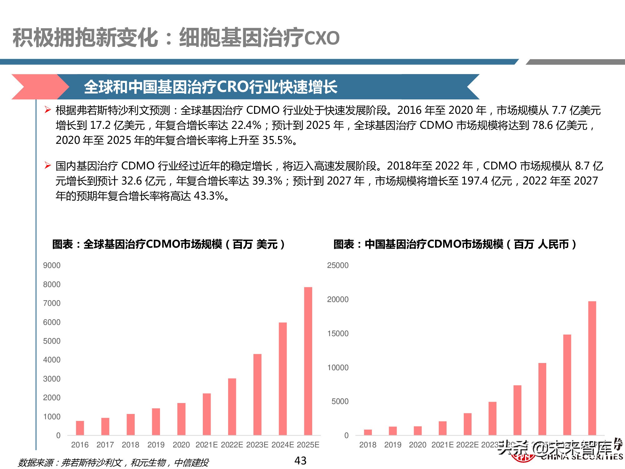创新药产业链深度研究报告