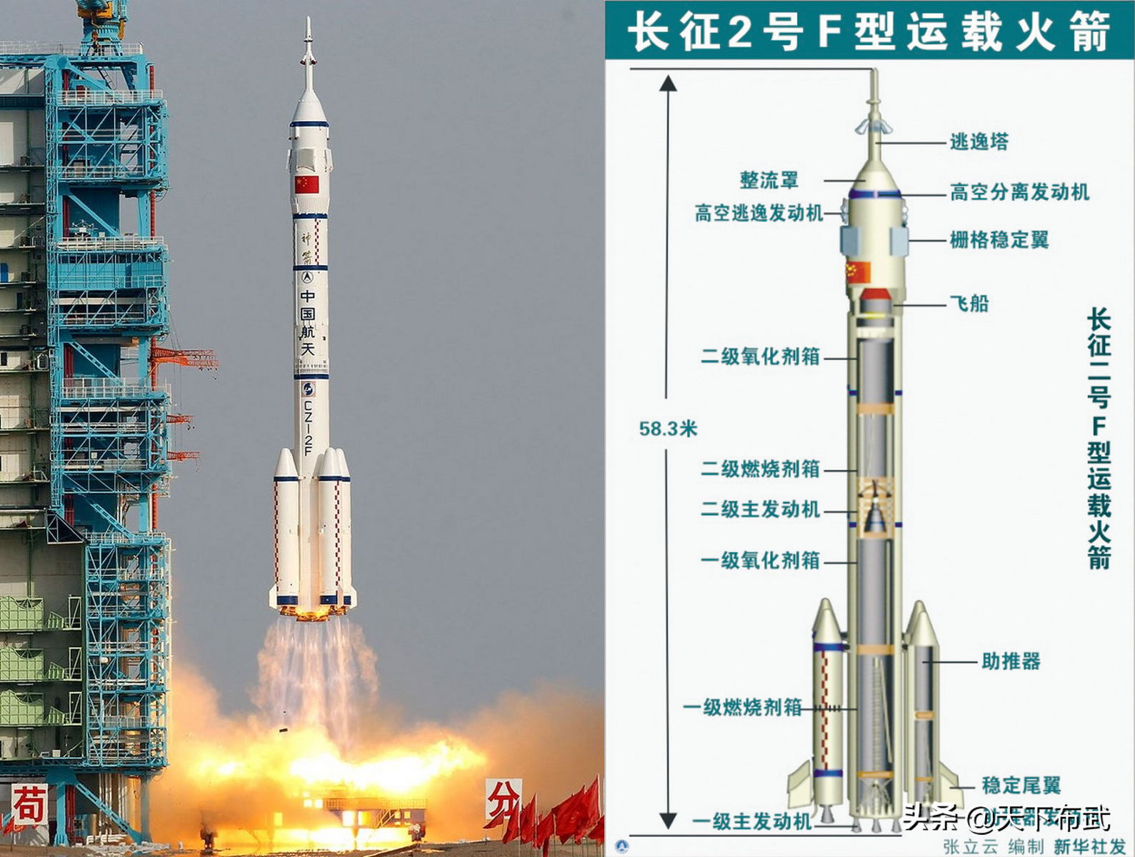 中國重型運(yùn)載火箭初嘗試：長征五號(hào)有何與眾不同？