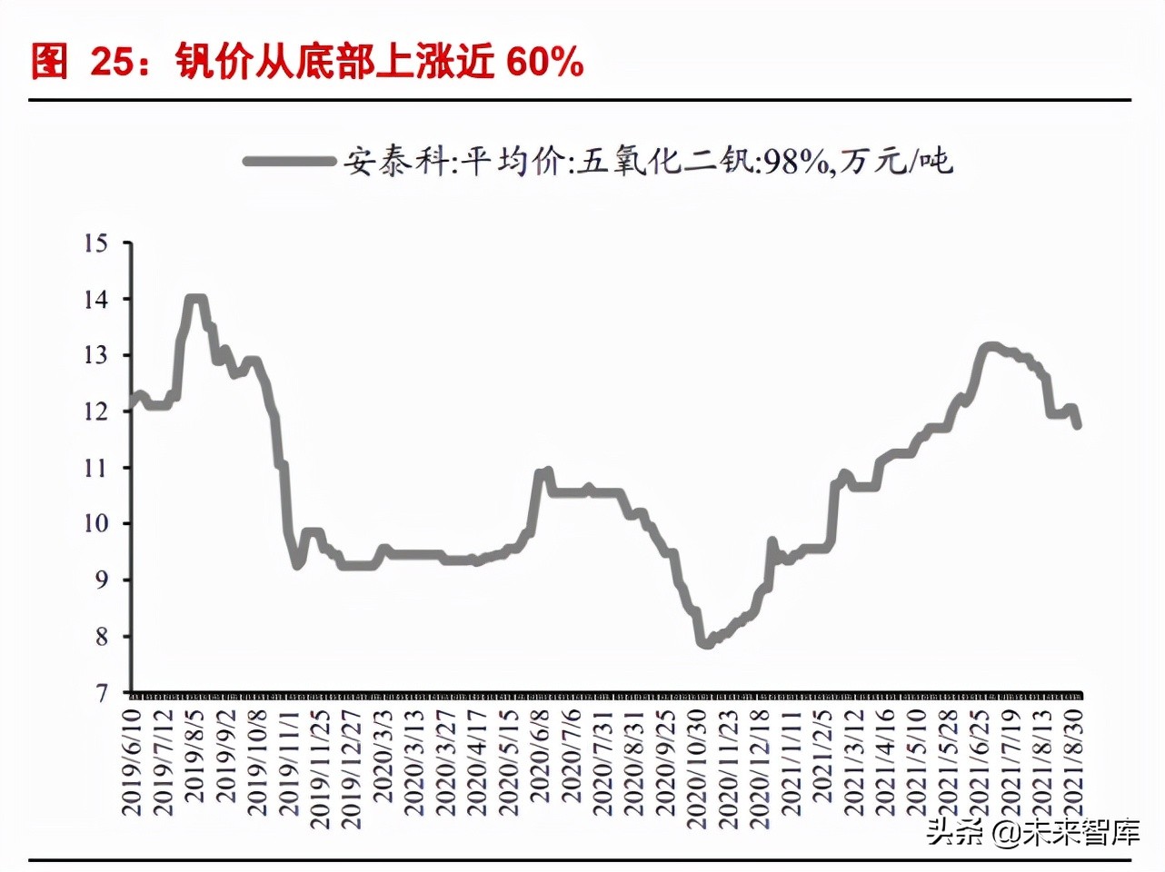 新能源行业深度报告：储能发展新机遇，钒电池产业腾飞