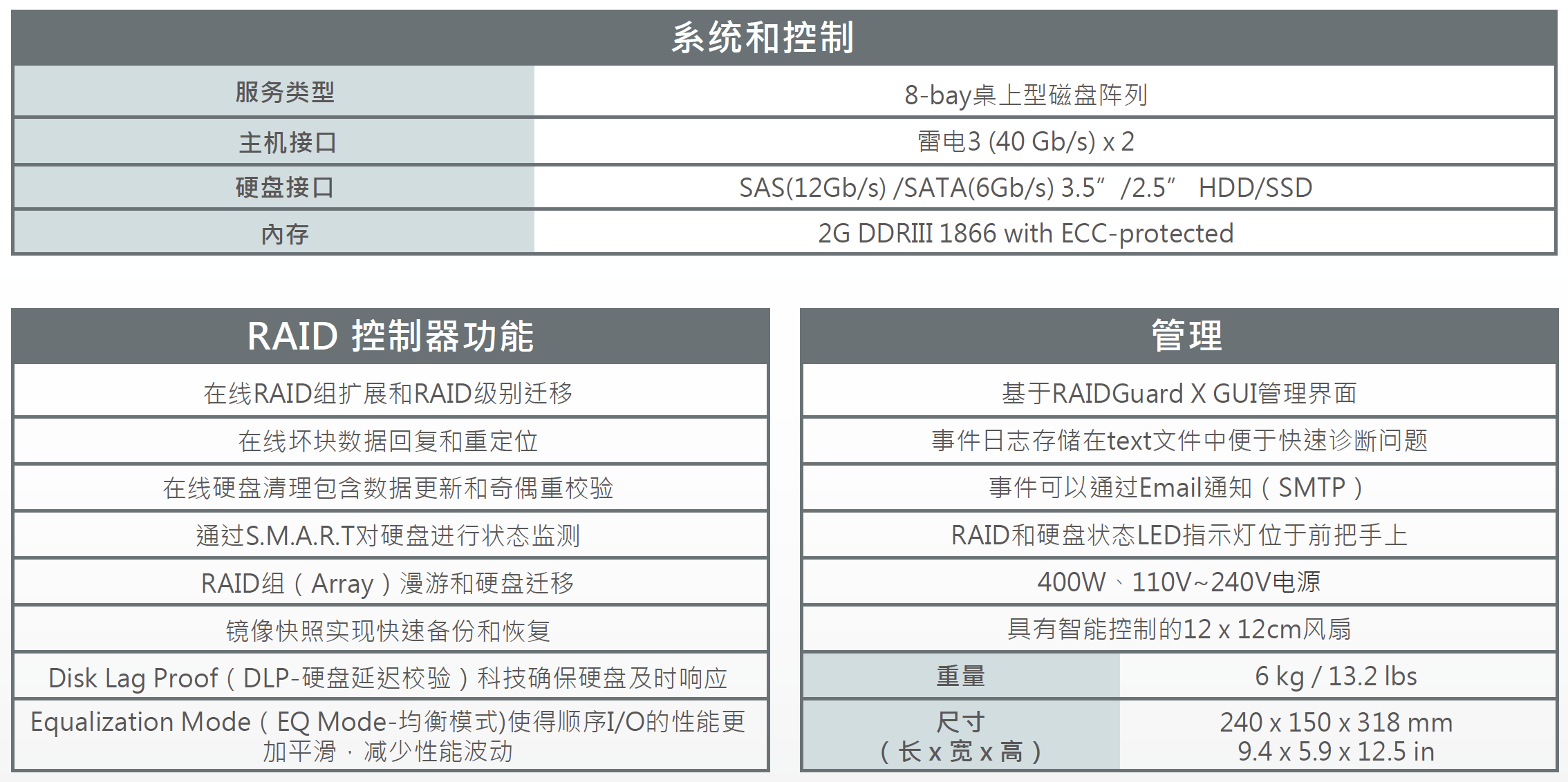 專為音視頻后期制作、移動便攜及現場DIT設計的雷電3存儲