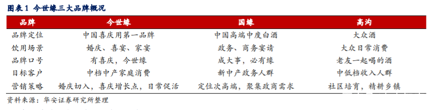 今世缘深度解析：省内深度发展，国缘系快速成长