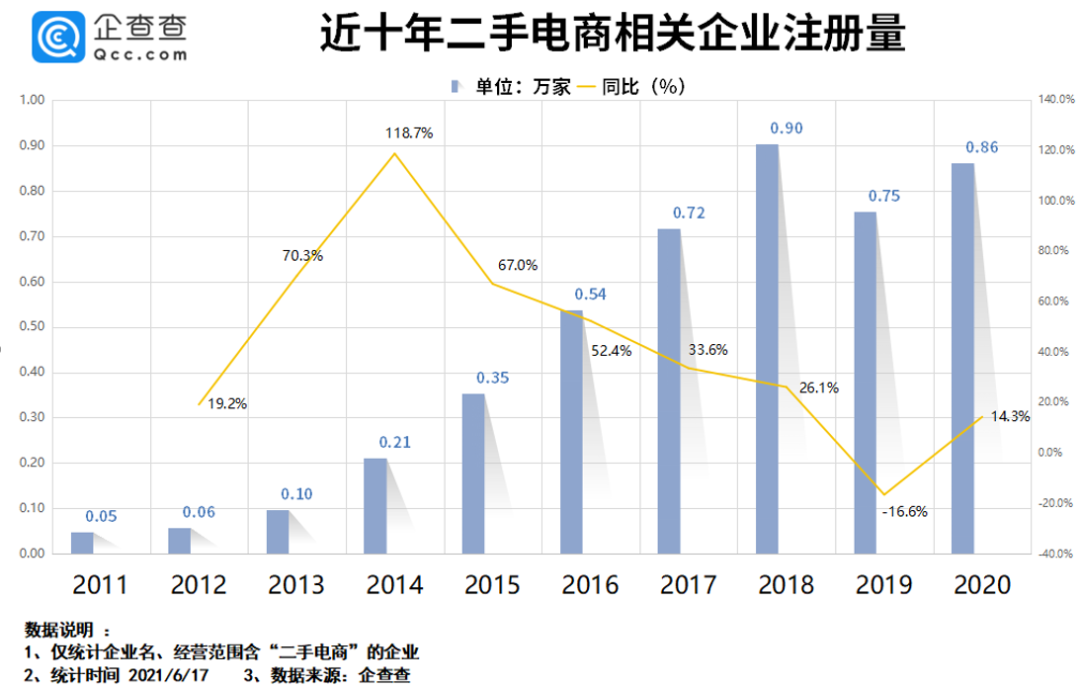 二手消费电子的中场战事：资本涌入，三强分化