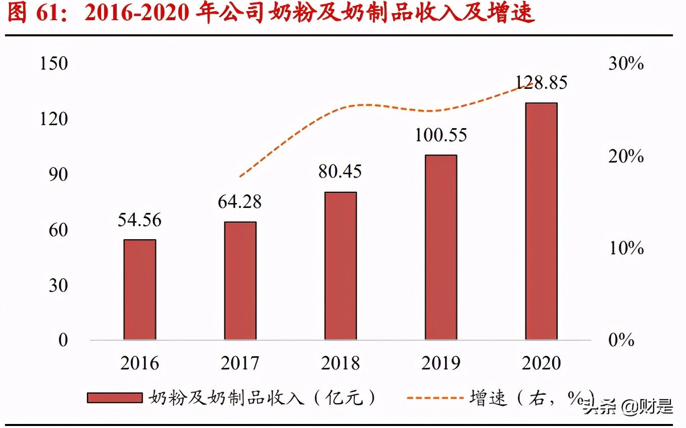 伊利股份深度研究报告：乳业航母，问鼎全球