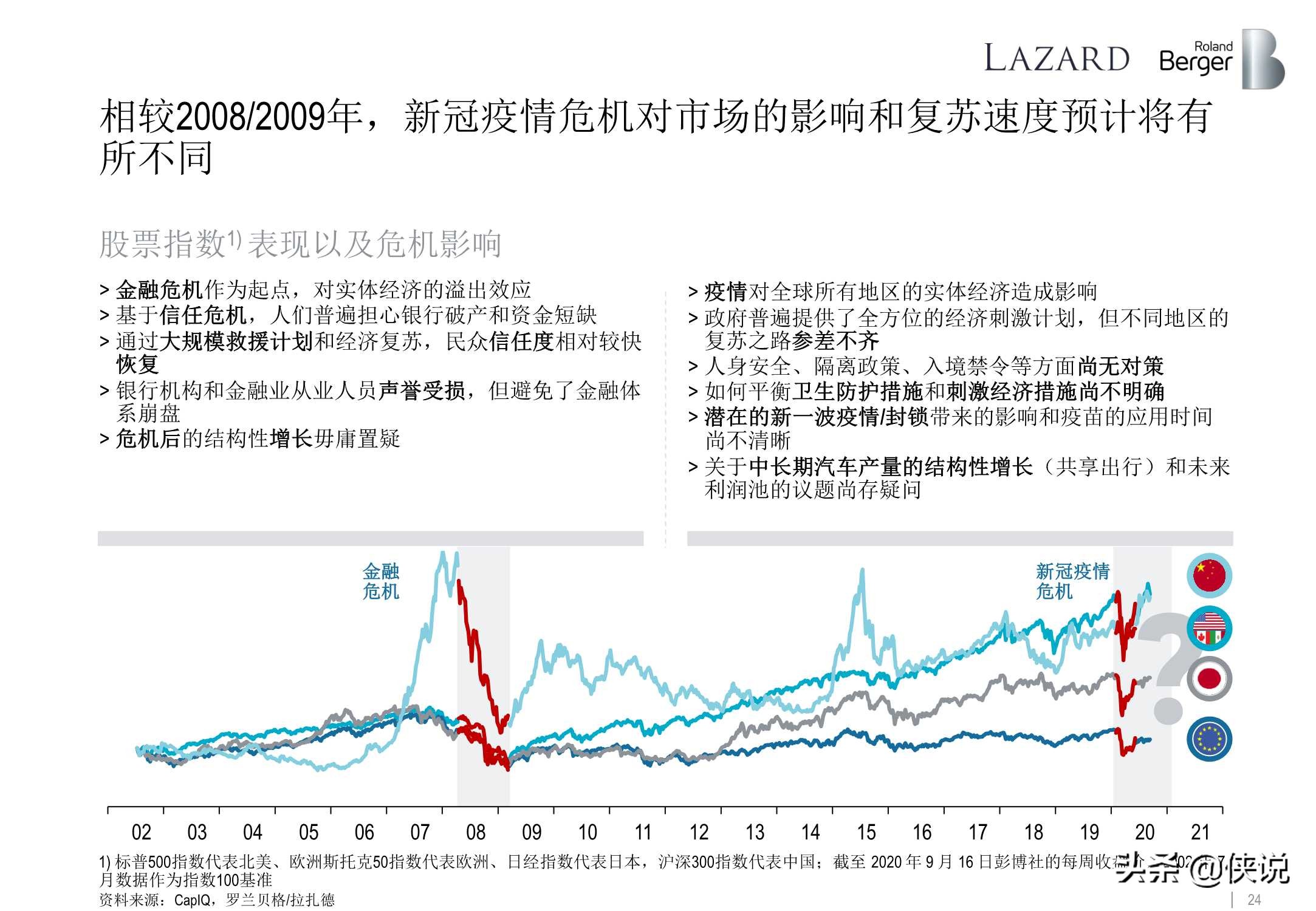 罗兰贝格：全球汽车零部件供应商研究2020