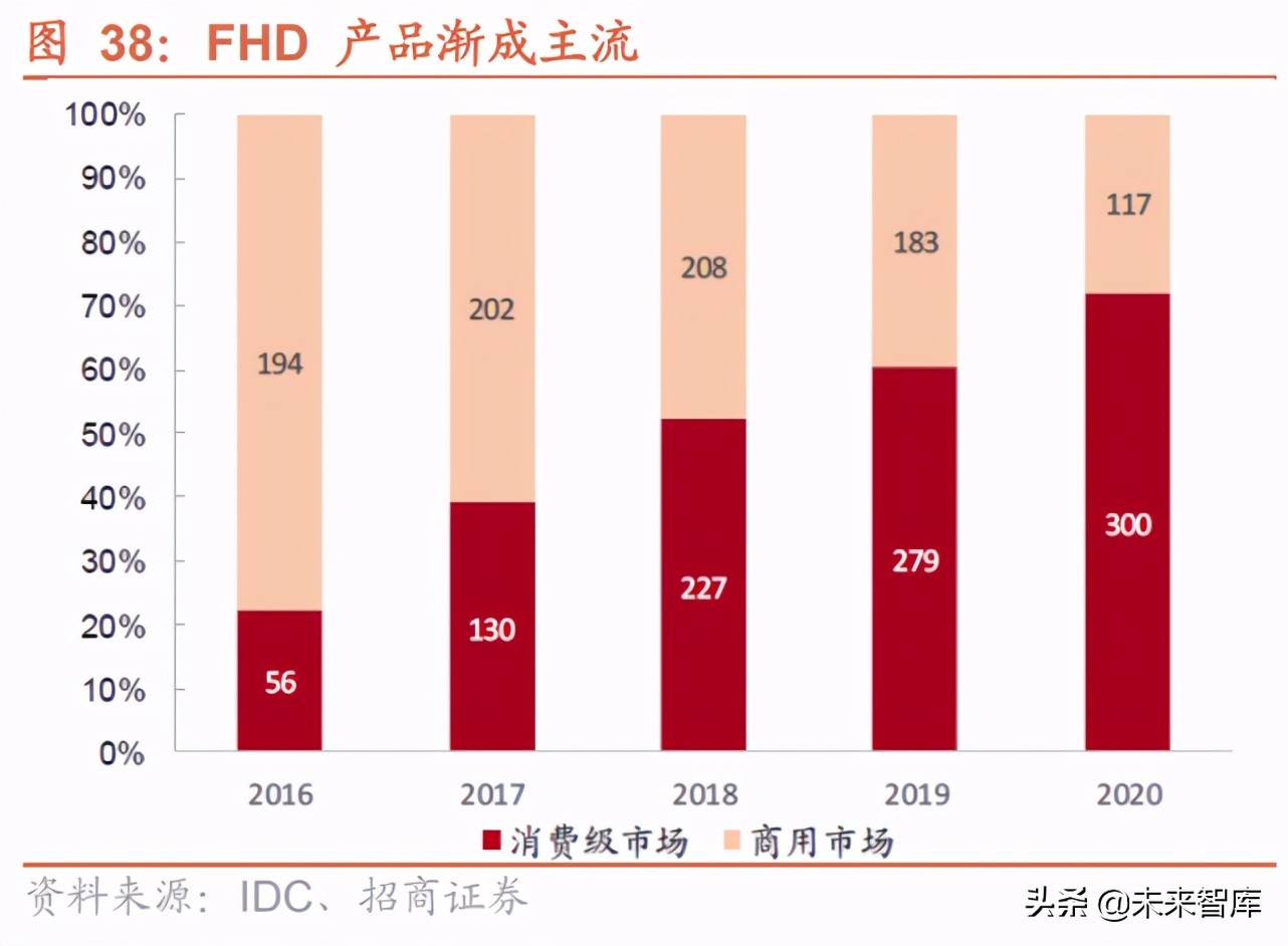 专精特新产业专题研究：“小巨人”是什么、怎么样、如何选？