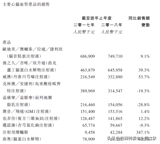 毛利率回升，四环医药即将重启上升通道？