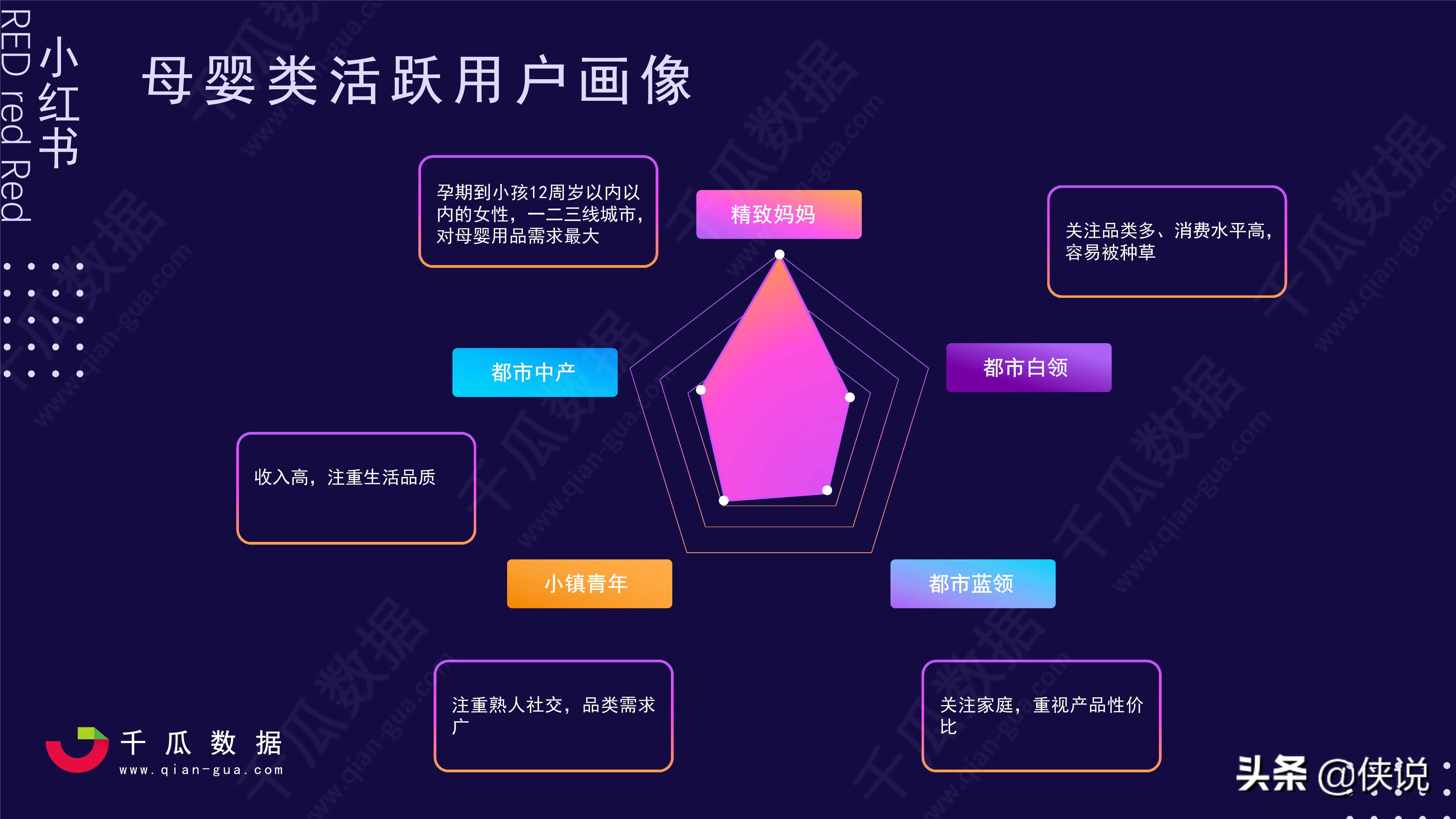 2021小红书活跃用户画像趋势报告（千瓜数据）