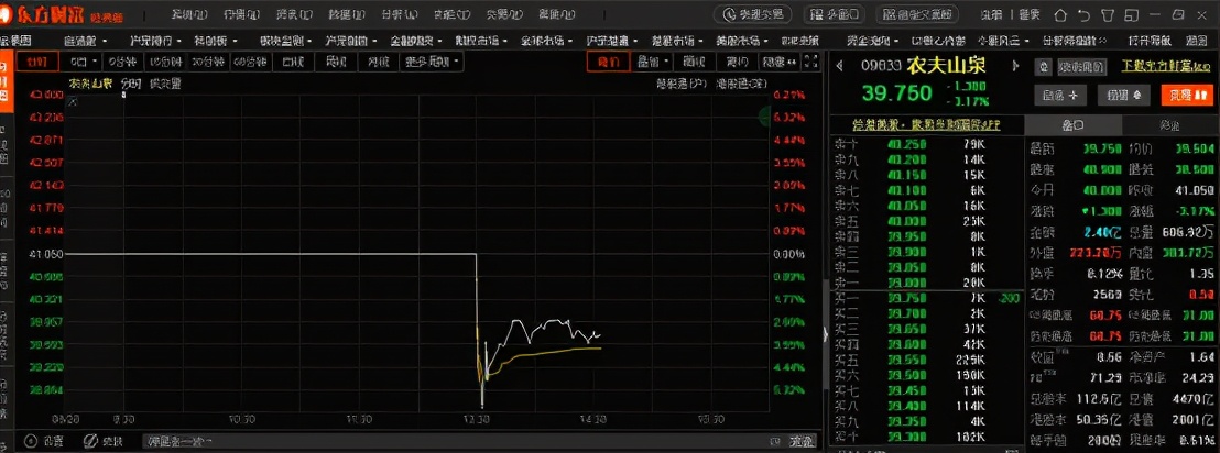 卷入福岛白桃风波后，农夫山泉盘中跌超6%，创始人身家缩水