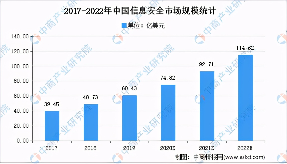 预见2021年：从互联网行业八大关键词看发展趋势