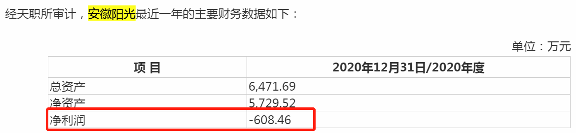 阳光乳业IPO：进军安徽市场困难重重，近半员工未缴纳五险一金